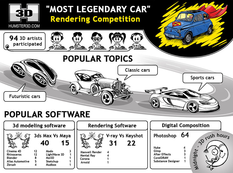 Most Legendary Car Competition infographic Most Legendary Car Competition infographic